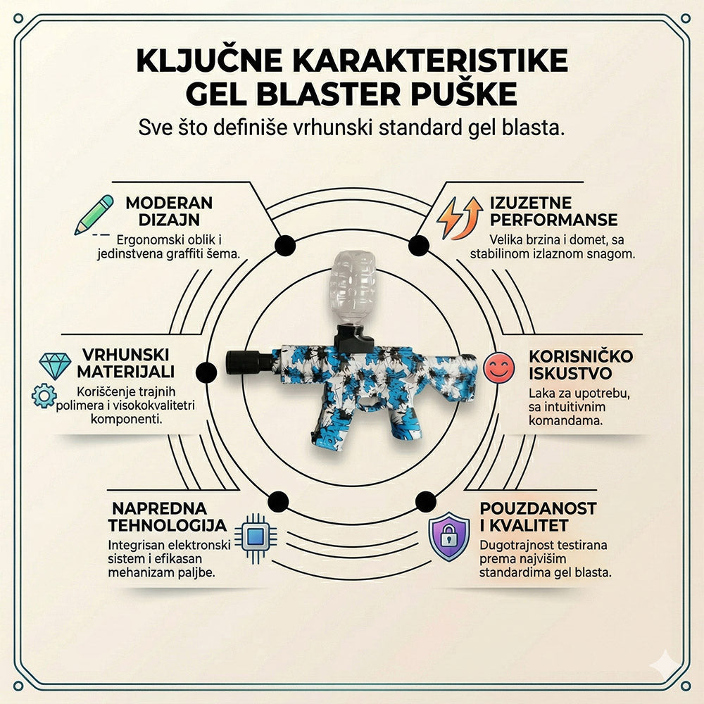 Puška MA16 Automatic na vodene gel kuglice – električna zabava bez prestanka