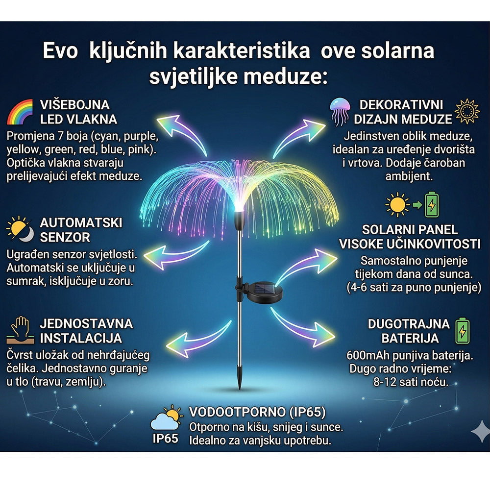 Solarne dekorativne lampe 2 KOMADA U SETU (više vrsta)– 7 boja koje pretvaraju dvorište u bajku